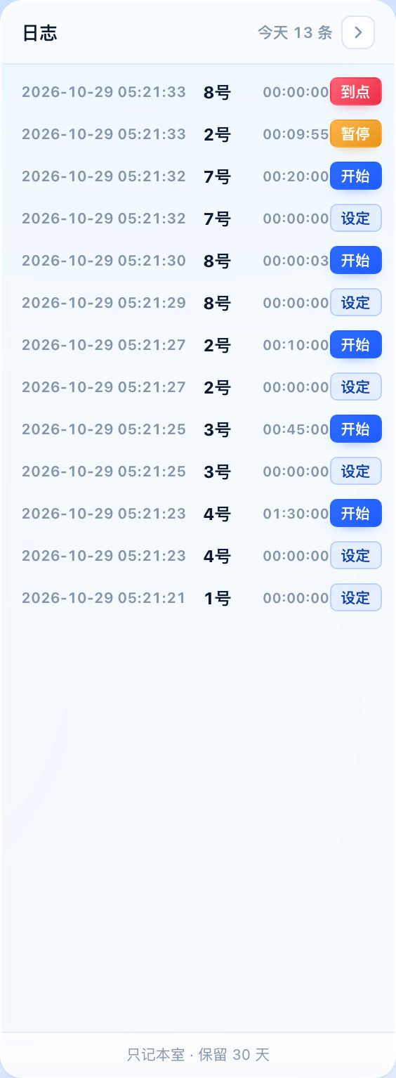 日志栏